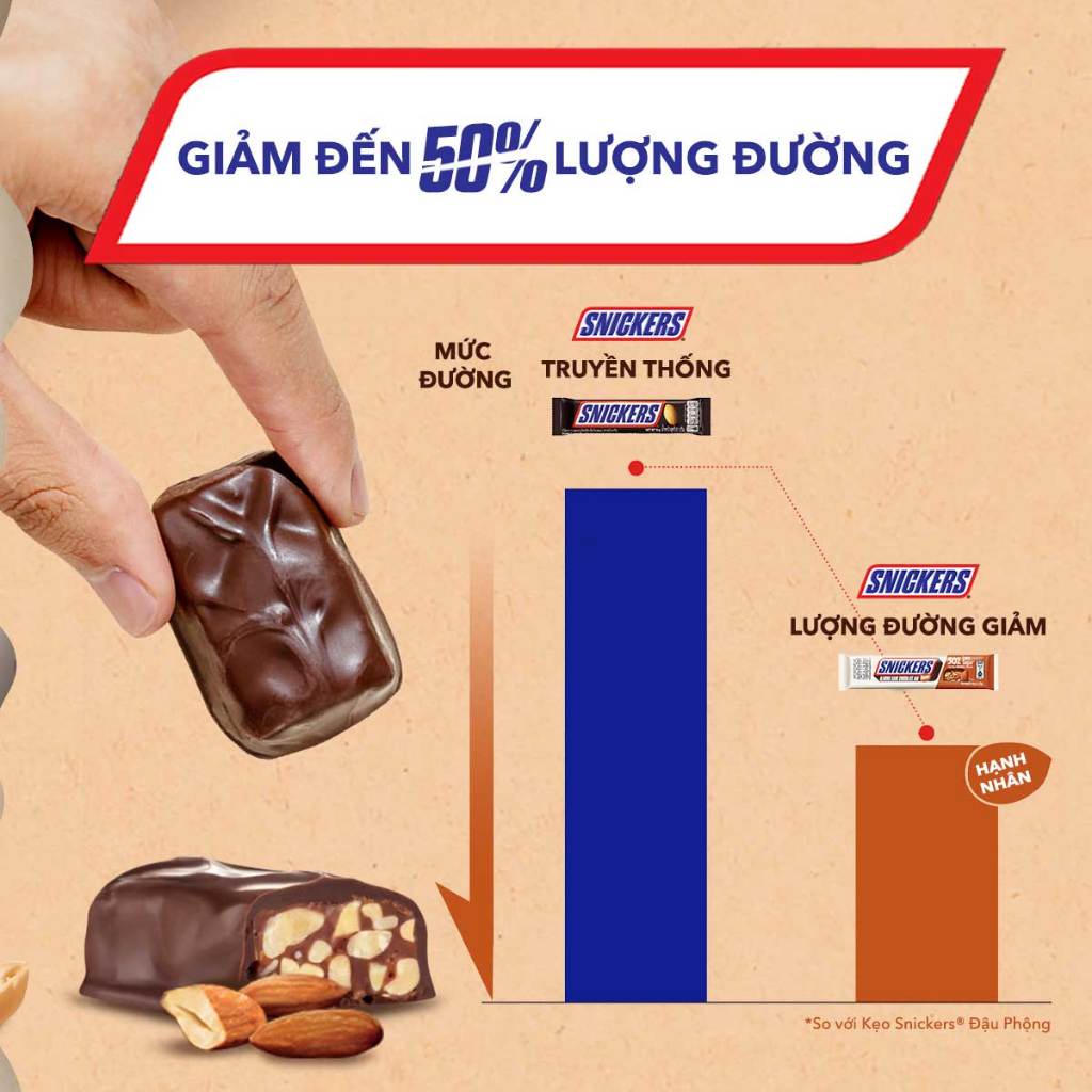 Combo 15 Kẹo Sô Cô La Snickers Hạnh nhân Giảm đường thanh 40g