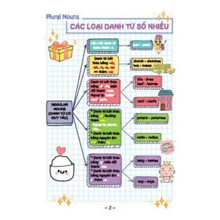 Sách - TAKE NOTE ! Sổ tay ngữ pháp tiếng anh (gáy lò xò) (Ngọc Mai)