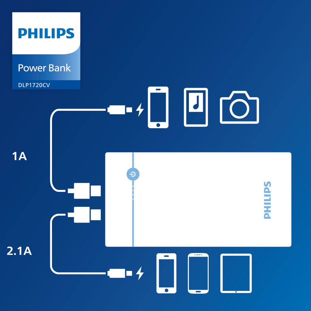Cục sạc dự phòng Philips DLP1720 dung lượng 20.000mAh - Hàng Chính Hãng - Philips Việt Nam Phân Phối