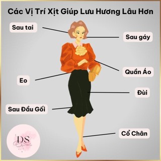 [Authentic] Nước hoa Nữ CHIẾT Gucci Bloom 10ml