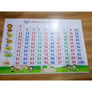 Bảng số đếm từ 0 tới 100 chất liệu in bạt,