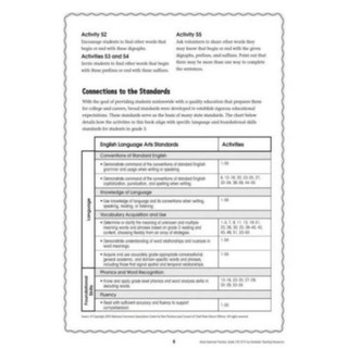 Scholastic Great Grammar Practice -  Grade 1,2,3,4,5,6