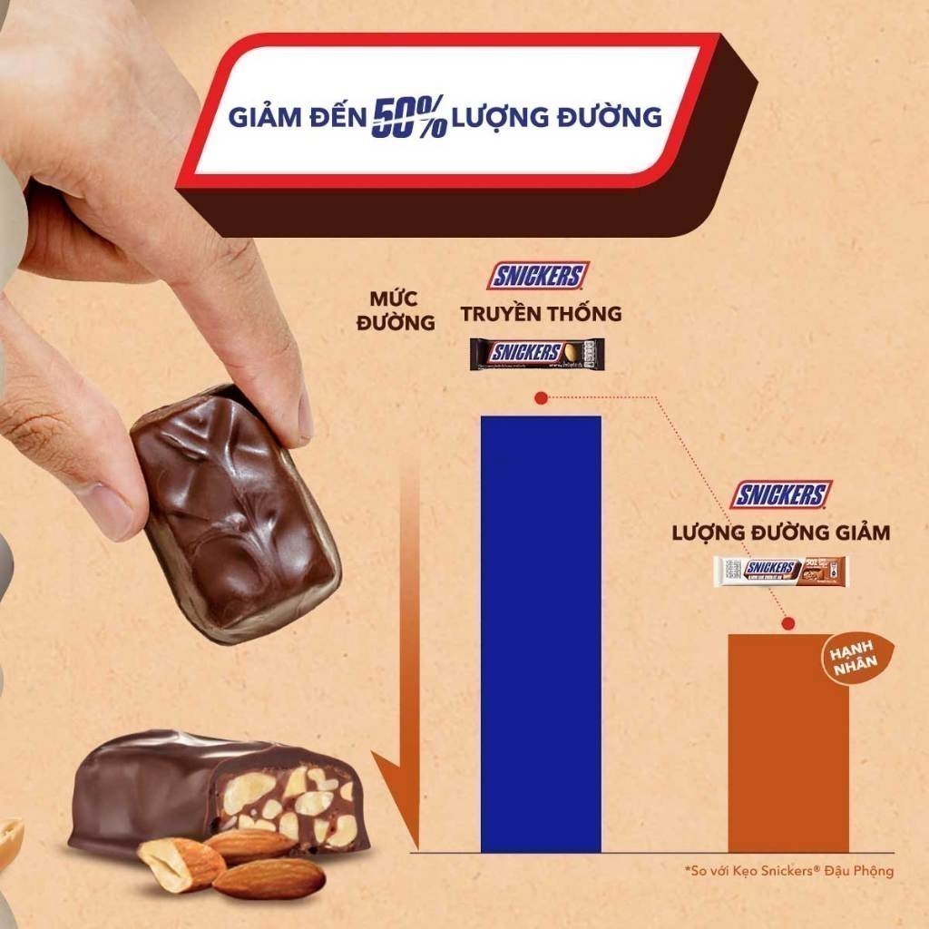 Combo 6 Kẹo Sô Cô La Snickers Hạnh nhân Giảm đường thanh 40g