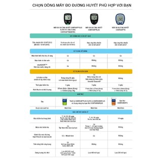 Máy đo đường huyết Contour Plus Elite (mg/dL)