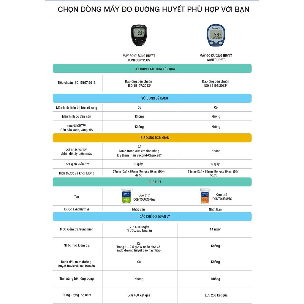CONTOUR®PLUS Que thử đường huyết, 50 cái