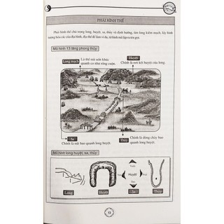 Sách - Phong Thủy Đặt Mộ Và Xem Thế Đất - MinhLam