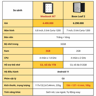 [ MỚI VỀ ] Máy đọc sách Meebook M7
