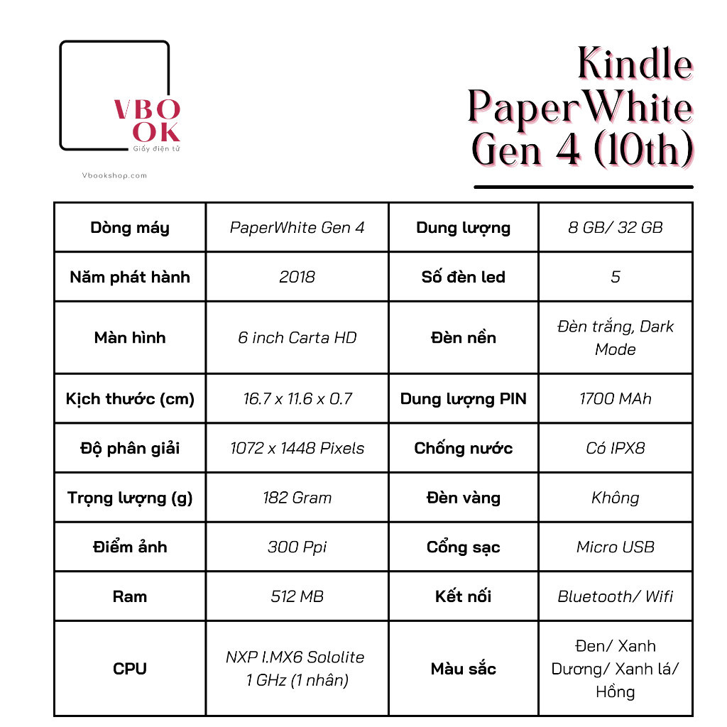 Máy đọc sách Kindle Paperwhite 3/4/5, Kindle PPW 3/4/5 chính hãng Amazon thị trường Mỹ hàng Used đẹp 95% | BigBuy360 - bigbuy360.vn