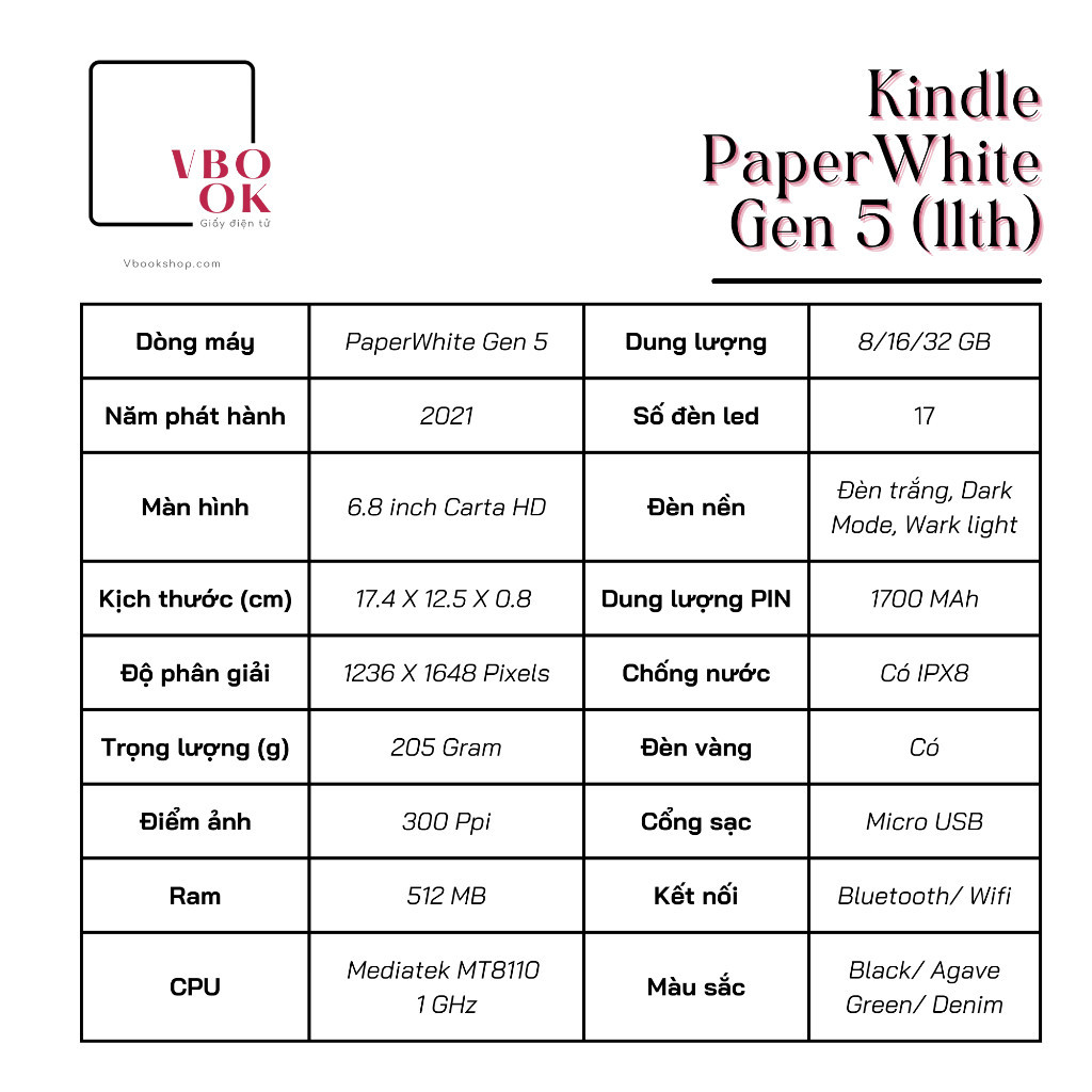 Máy đọc sách Kindle Paperwhite 3/4/5, Kindle PPW 3/4/5 chính hãng Amazon thị trường Mỹ hàng Used đẹp 95% | BigBuy360 - bigbuy360.vn