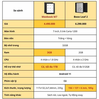 Máy đọc sách Meebook M7 (Tặng bao da, kho sách Sách Chất, ứng dụng Nghiện Đọc)