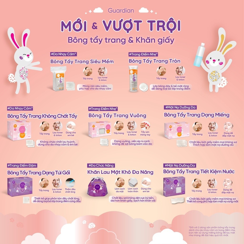 Bông Tẩy Trang Dạng Miếng Guardian 180 Miếng