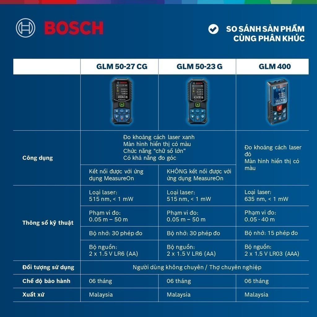 Máy đo khoảng cách Bosch laser xanh GLM 50-27 CG