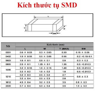 (Gói 50 con) tụ gốm, tụ dán đa lớp MLCC- size 0603- 16V  ||