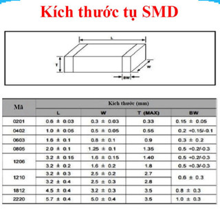 (Gói 50 con) tụ gốm, tụ dán đa lớp MLCC- size 0603- 16V ||