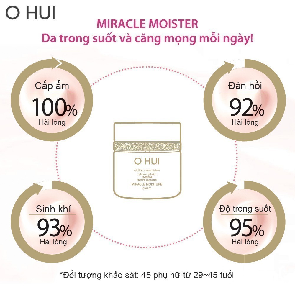 Bộ dưỡng ẩm 10 món OHUI Miracle Moisture 10pcs Set 431ml