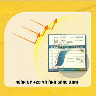 Tròng kính siêu mỏng chống ánh sáng xanh chemi 1.74 u6 hàn quốc