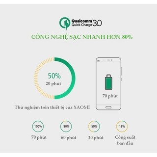 Sạc nhanh hỗ trợ 2 cổng QuickCharge 3.0 UGREEN CD132
