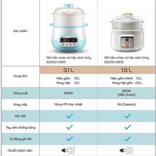 Nồi nấu cháo chậm 2 tầng cho bé, nồi hầm cháo cách thủy 1.5 lít - 1.6 lít chất liệu niêu gốm - HAPOS