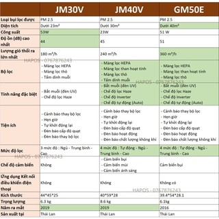 Máy lọc không khí bắt muỗi Sharp Chính hãng FP-JM40V-B - Diện tích 30m² - Thương hiệu Nhật - HAPOS OFFICIAL