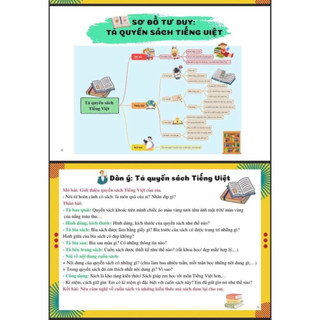 Sách - Viết Văn Thật Là Đơn Giản ( Sức Mạnh Của Sơ Đồ Tư Duy )