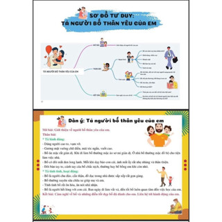 Sách - Viết Văn Thật Là Đơn Giản ( Sức Mạnh Của Sơ Đồ Tư Duy )