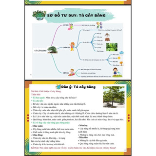 Sách - Viết Văn Thật Là Đơn Giản ( Sức Mạnh Của Sơ Đồ Tư Duy )