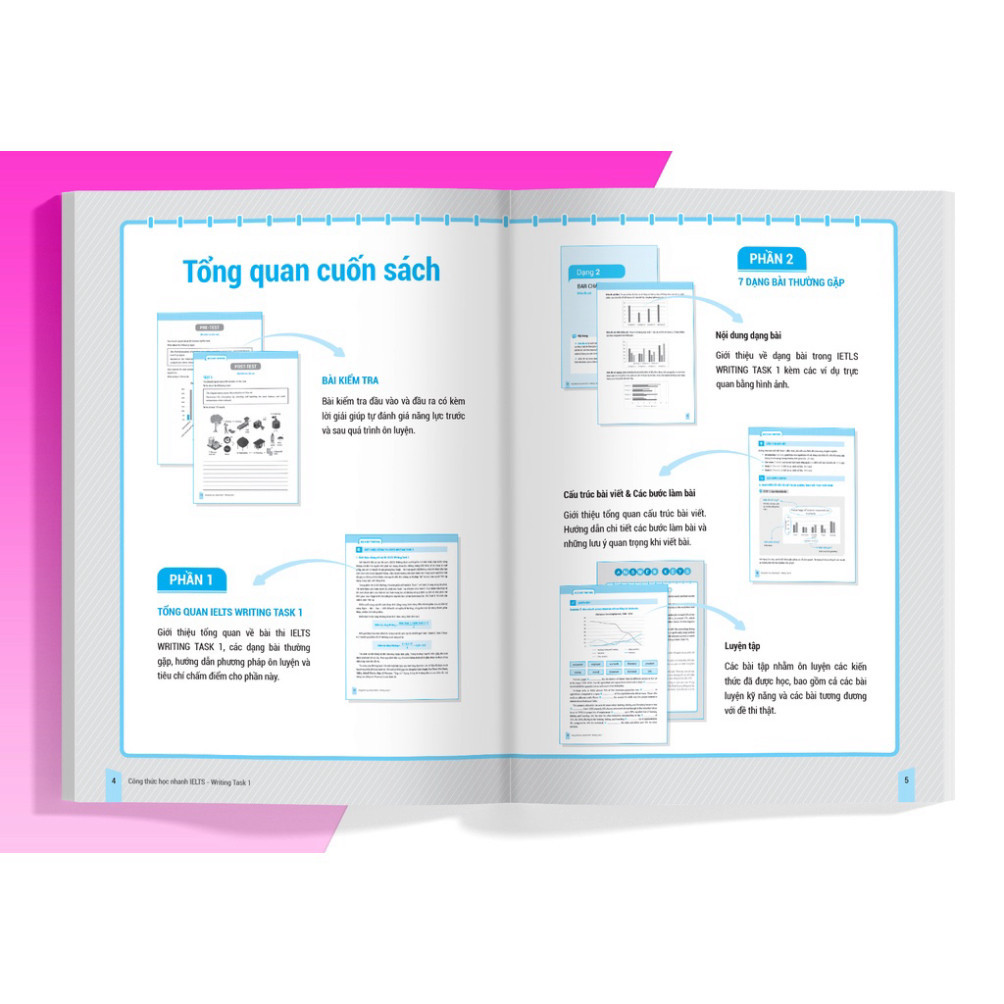 Sách Combo 4 cuốn IELTS Key – Công thức học nhanh IELTS - MGB