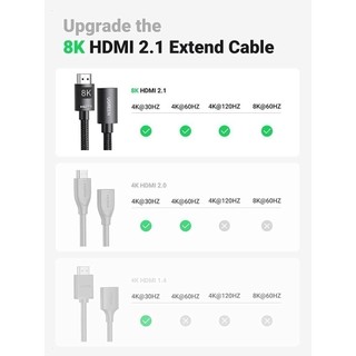 Cáp nối dài HDMI 2.1 8K UGREEN HD151