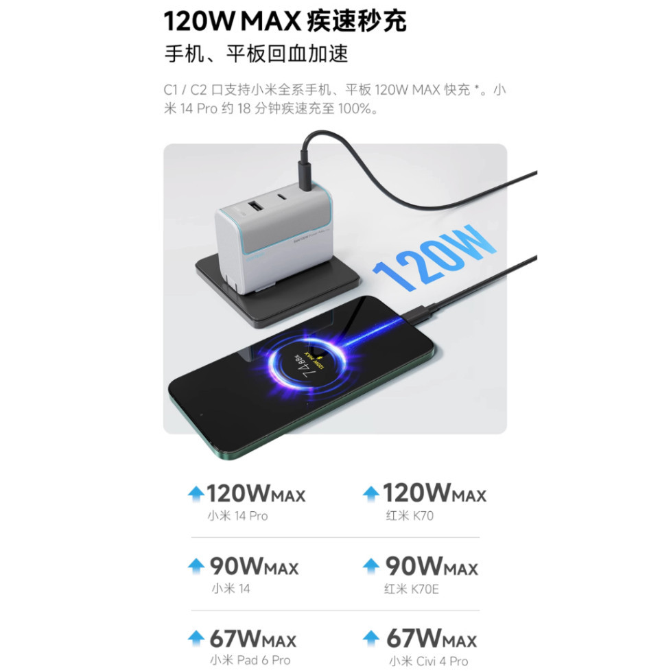 Sạc Cuktech 120W (AD1003) 3 Cổng Mi turbro PD3.1/PPS2.0/QC  - Bảo Hành 18 Tháng | BigBuy360 - bigbuy360.vn