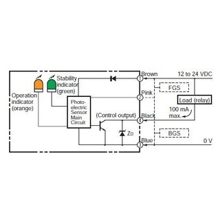Cảm Biến Omron E3Z-LS61 2M NPN