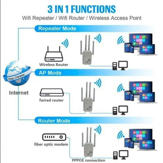 Kích sóng Wifi 4 râu tốc độ cao 1200mpbs  5G / 2.4G 300Mbs. Mở rộng vùng phủ sóng, cải thiện tốc độ mạng Wifi HOT | BigBuy360 - bigbuy360.vn