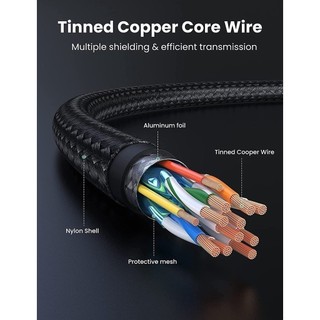 [Outlet] Cáp HDMI 2.0 hỗ trợ 4K UGREEN HD119