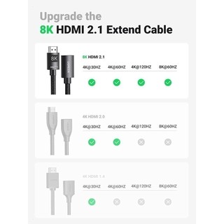 Cáp nối dài HDMI 2.1 8K UGREEN HD151 - Bảo hành 18 tháng 1 đổi 1 - 40400 40447 40450
