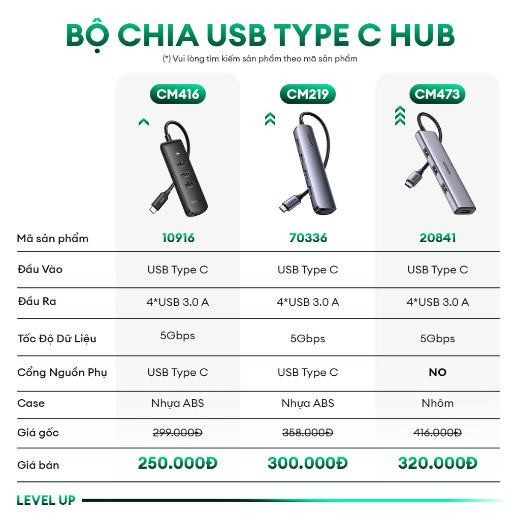 Hub mở rộng 1 cổng ra 4 cổng USB 3.0 UGREEN CM416 - Hàng phân phối chính hãng - Bảo hành 18 tháng 1 đổi 1 10915 10916 | BigBuy360 - bigbuy360.vn