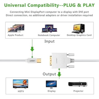 Cáp chuyển đổi mini DisplayPort sang DVI UGREEN MD102