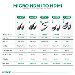 Cáp chuyển Micro HDMI Type D sang HDMI Type A UGREEN HD127 | Bảo hành 18 tháng 1 đổi 1