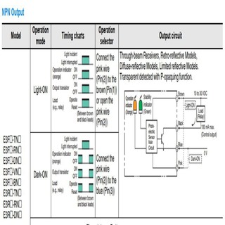 Omron Cảm biến quang Omron E3FA-DN11