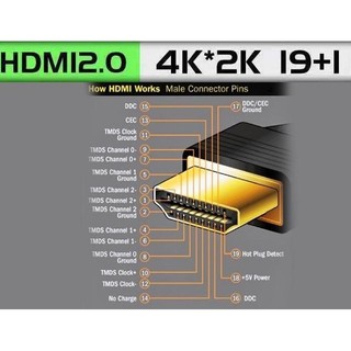 Cáp HDMI 2.0, 4K Dây Tròn 1.5m, 3m, 5m