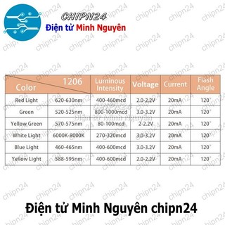 [25 con] (G5) Led Dán SMD 3528 Xanh Dương (3.5x2.8mm)