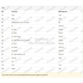 [1 cái] (D87) Module Wifi ESP8266 NodeMCU Lua D1 mini CH340