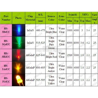 [50 con] (TK20) Led 3mm Trong màu Đỏ (Led 3mm siêu sáng Đỏ)