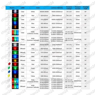 (TK15) Led 10mm Vỏ Đục Màu ra Màu (Đỏ/Vàng/Xanh Lá/Dương/Trắng) - [Chọn Loại]