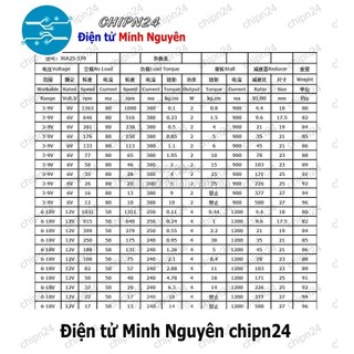 [1 cái] (F5) Động Cơ Giảm Tốc GA25 370 3-12V - [Chọn Loại]