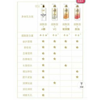 [Olay B3 VitC+E] Sữa dưỡng thể Sữa tắm Olay B3