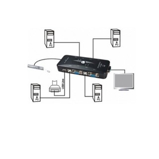 Bộ Switch KVM 4 cổng USB ViKI MT-401UK