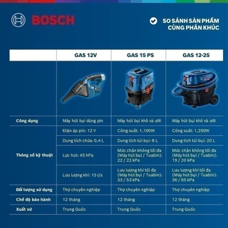 Máy hút bụi dùng pin GAS 12V Bosch (Không kèm pin và sạc)