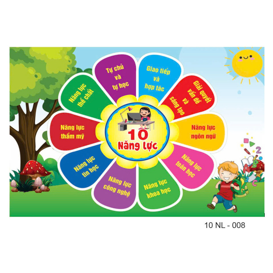 Trang trí lớp- 10 NĂNG LỰC CẦN ĐẠT 008