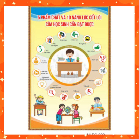 Trang Trí Lớp Học - 5 PHẨM CHẤT VÀ 10 NĂNG LỰC CỦA HỌC SINH