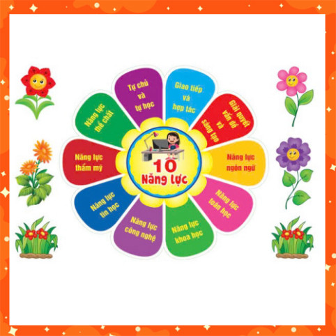 Trang trí lớp học - 10 NĂNG LỰC CỦA HỌC SINH 001