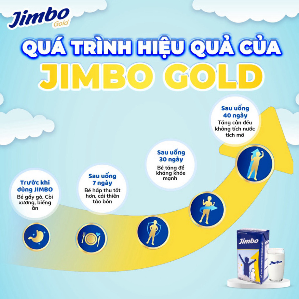 Sữa Nước Tăng Cân Jimbo Gold 110ML Thùng 48 Hộp Pha Sẵn Cho Trẻ Từ 2 Đến 18 Tuổi chinh hãng